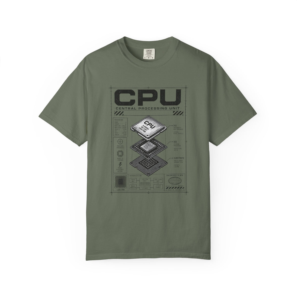 CPU Diagram