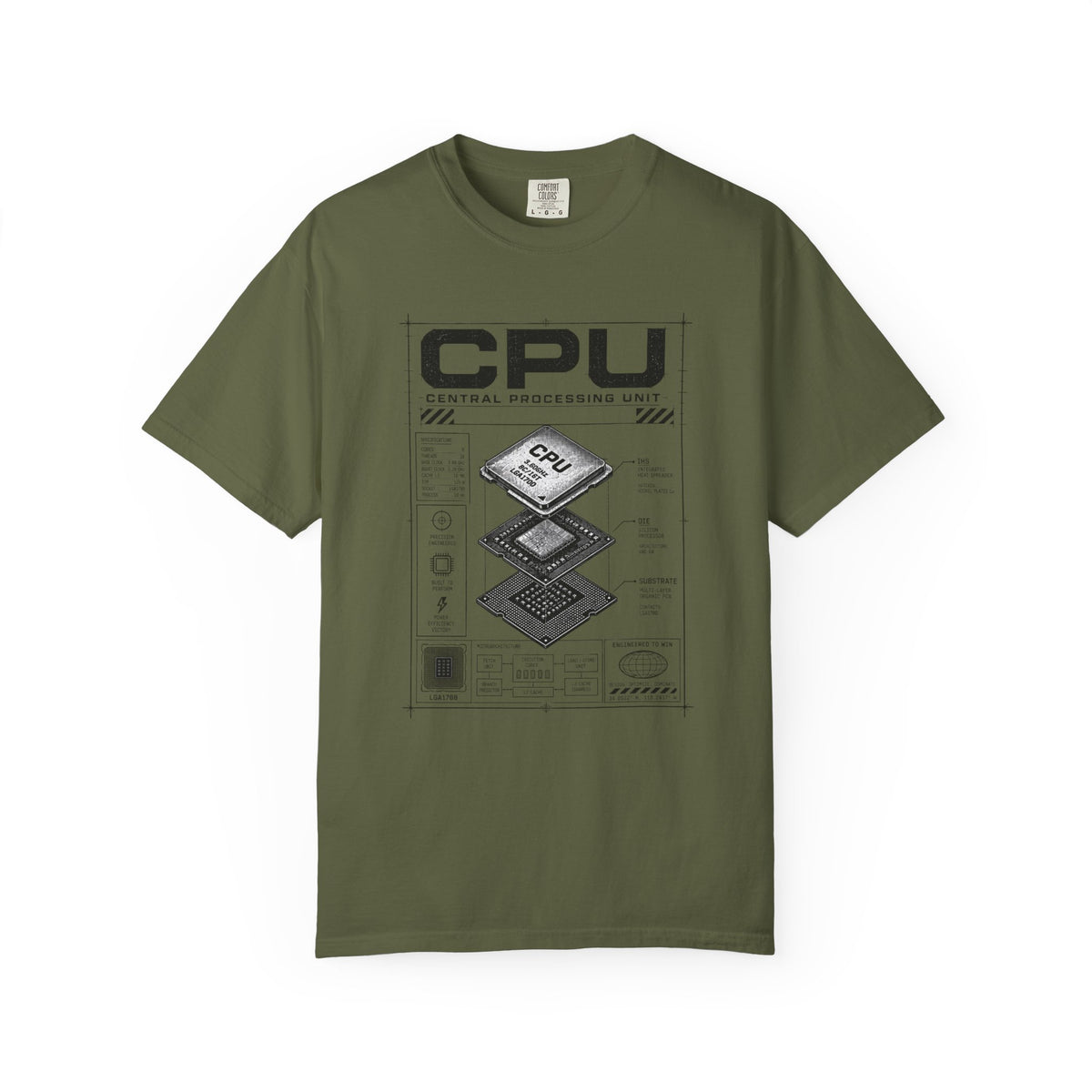 CPU Diagram