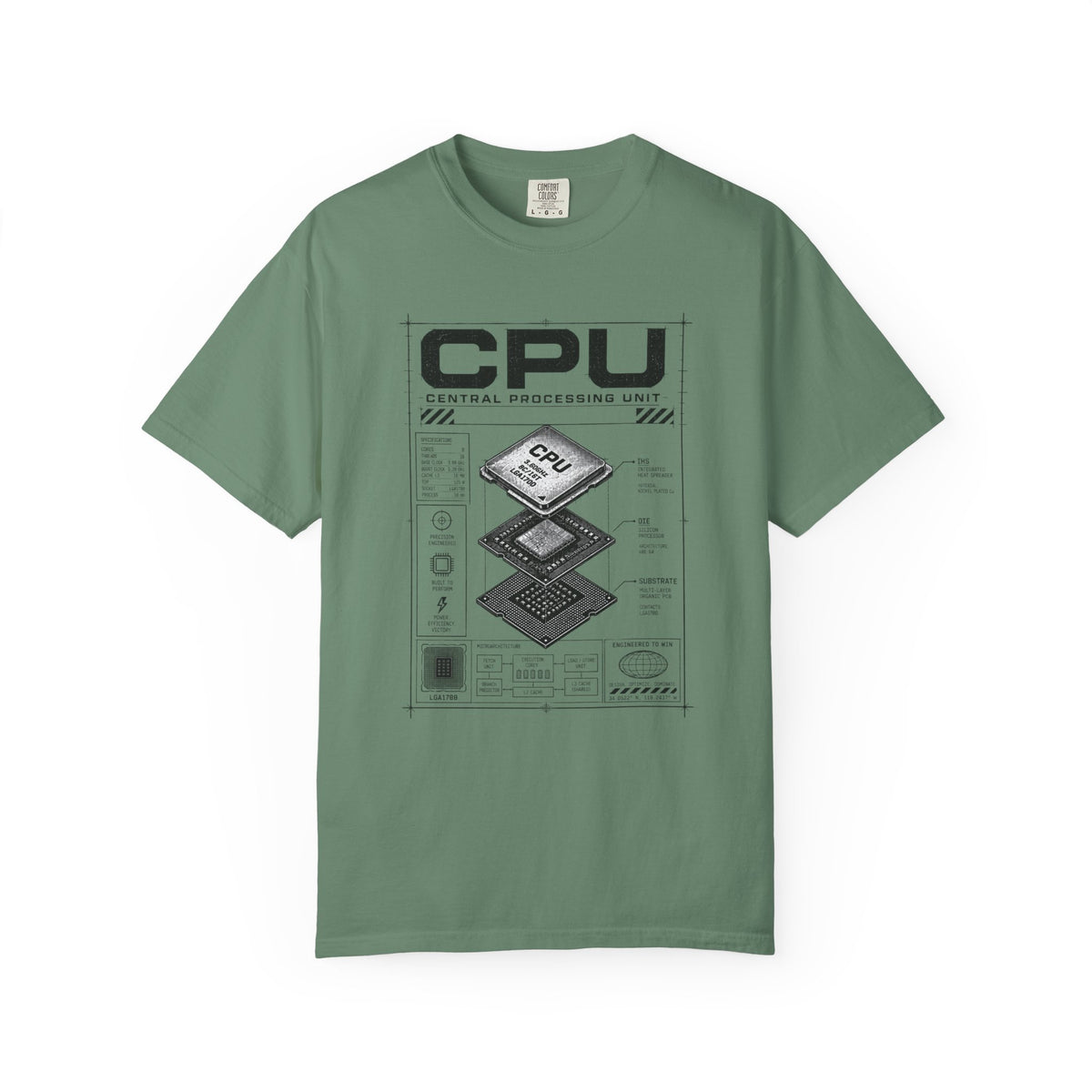 CPU Diagram