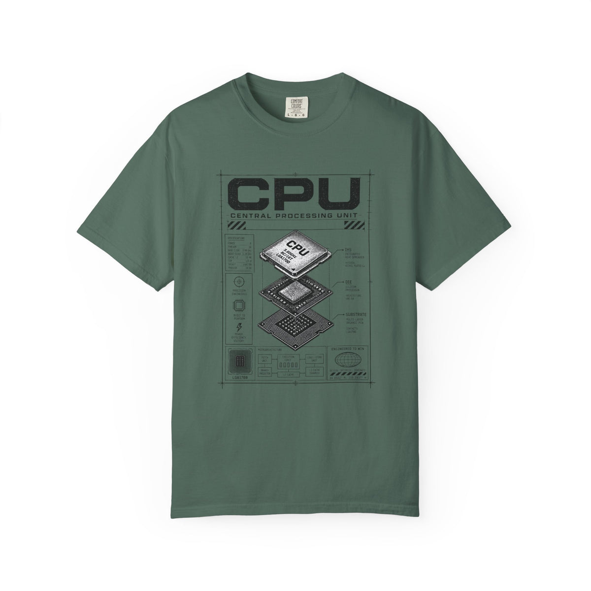 CPU Diagram