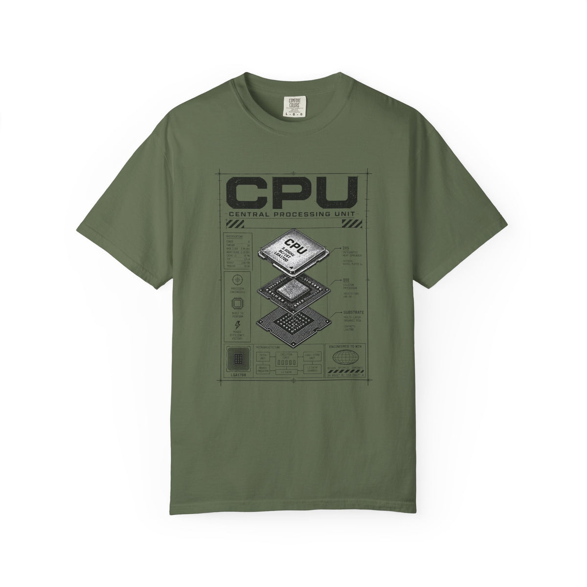 CPU Diagram