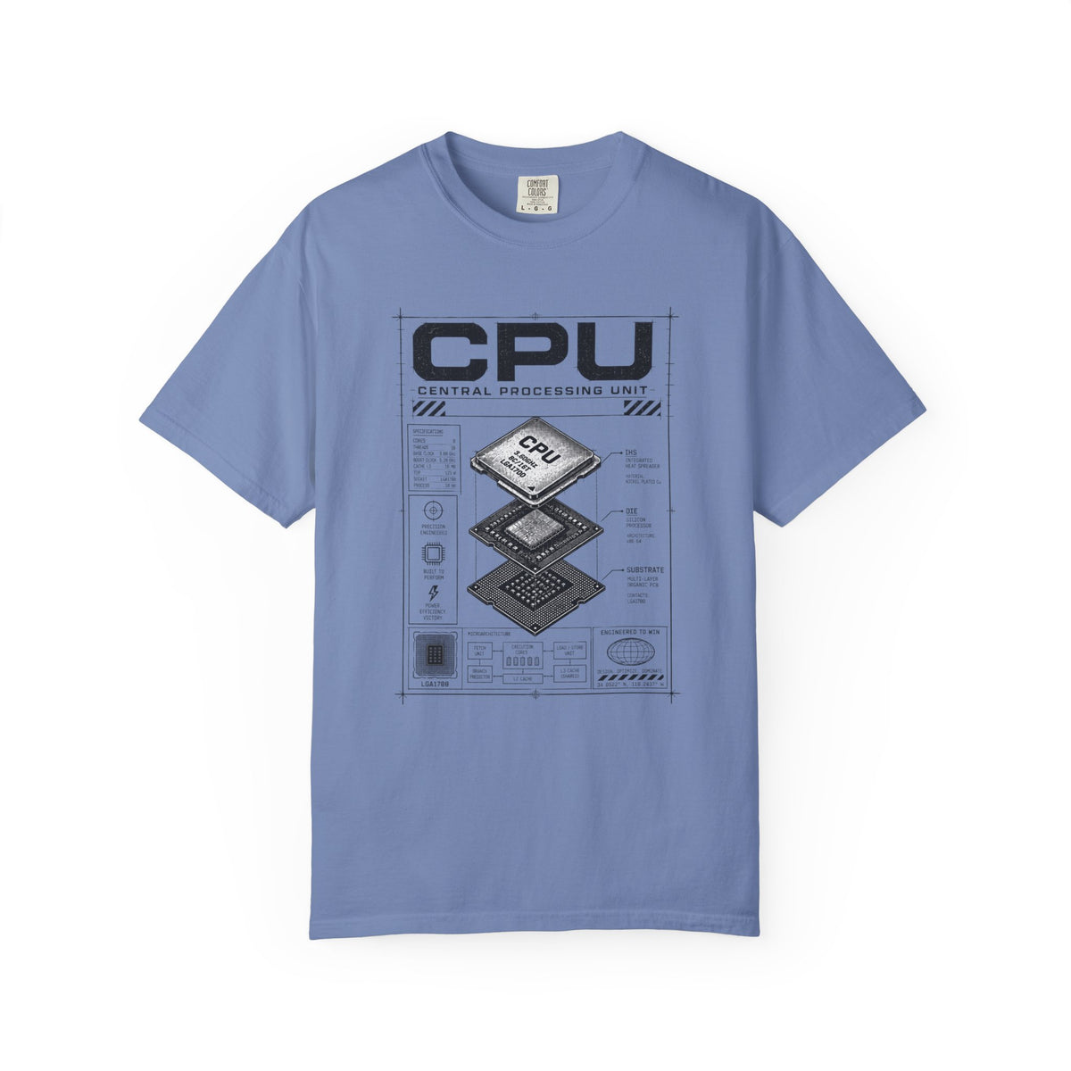CPU Diagram